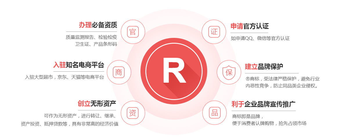 神池商标注册的作用